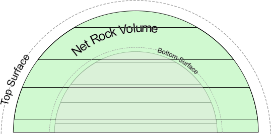 Top & Bottom Surfaces